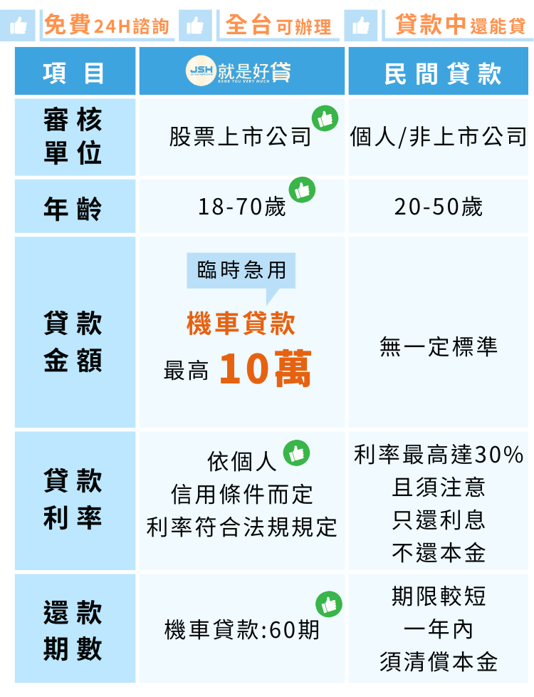 機車管道比較